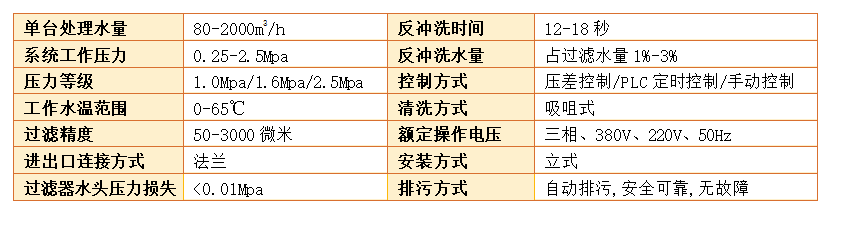 　　不銹鋼自動清洗過濾器過濾精度