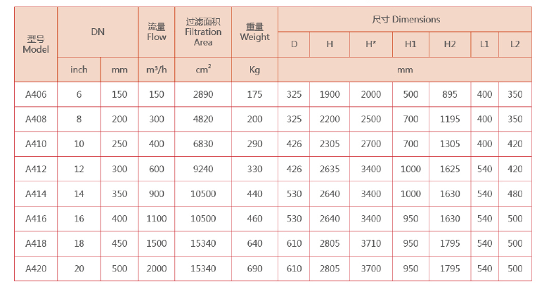 　不銹鋼自動清洗過濾器選型參數(shù)