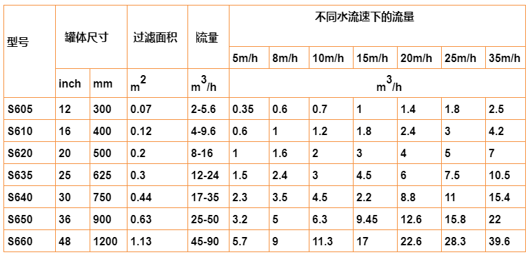 砂石過濾器選型 砂石過濾器選型
