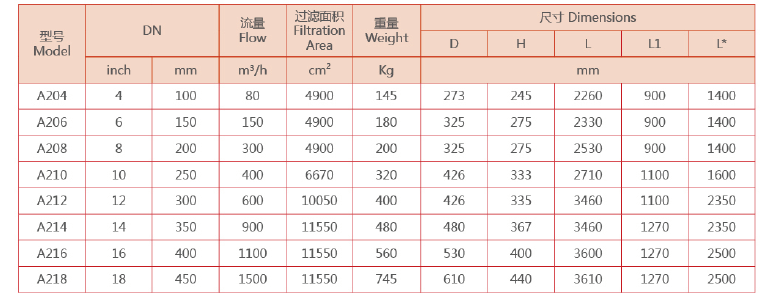 　吸吮式過濾器選型參數