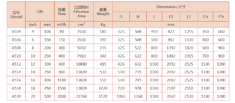 自清洗過濾器選型