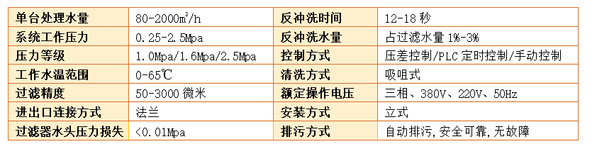 自清洗過濾器過濾精度