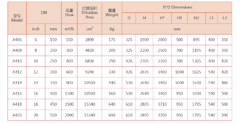 自清洗過濾器選型