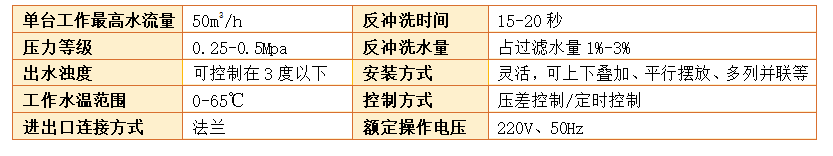 砂石過濾器過濾精度
