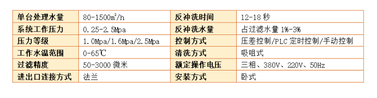 自清洗過濾器過濾精度 自清洗過濾器過濾精度
