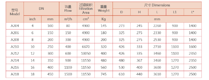 自清洗過濾器選型 自清洗過濾器選型