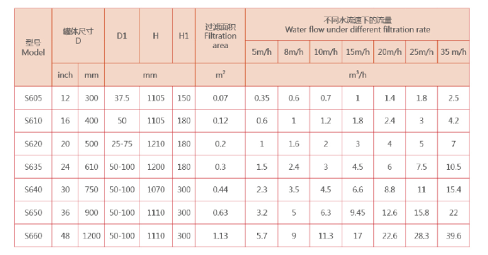 砂石過濾器選型