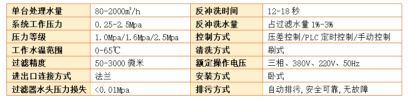 自清洗過濾器過濾精度 自清洗過濾器過濾精度
