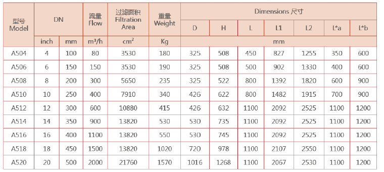 自清洗過濾器選型 自清洗過濾器選型