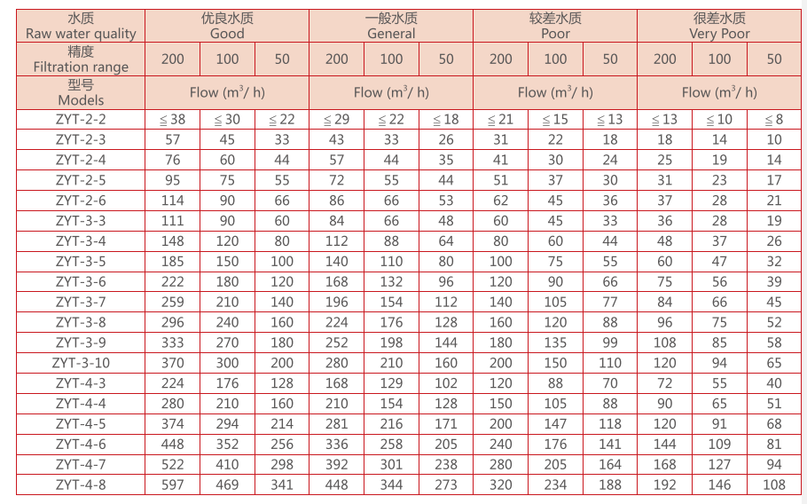 疊片過濾器選型 疊片過濾器選型