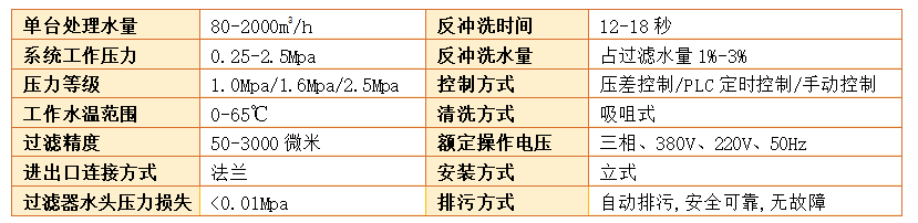 立式自清洗過濾器參數(shù)
