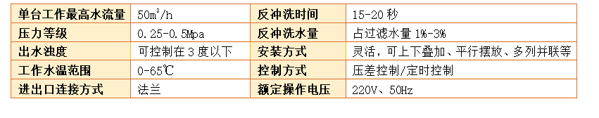 工業淺層砂過濾器過濾精度 工業淺層砂過濾器過濾精度
