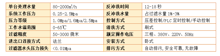 全自動反沖洗過濾器過濾精度