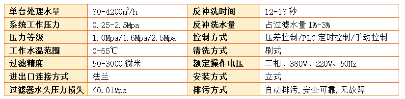 自清洗刷式過濾器過濾精度 自清洗刷式過濾器過濾精度