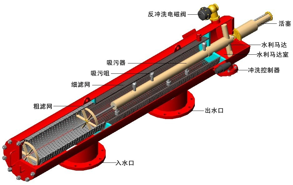 全自動(dòng)清洗過(guò)濾器內(nèi)部結(jié)構(gòu)