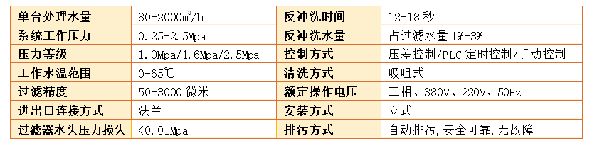 反沖洗過濾器過濾精度