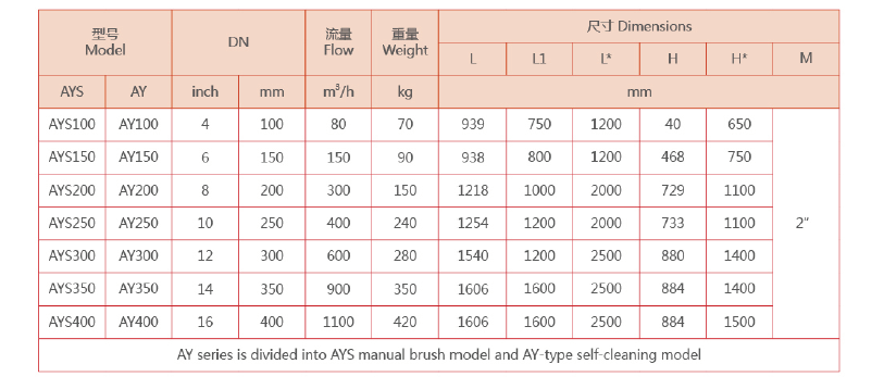 y型過濾器尺寸規(guī)格表