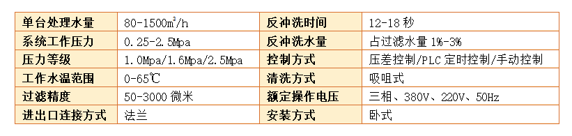 全自動(dòng)清洗過(guò)濾器過(guò)濾精度