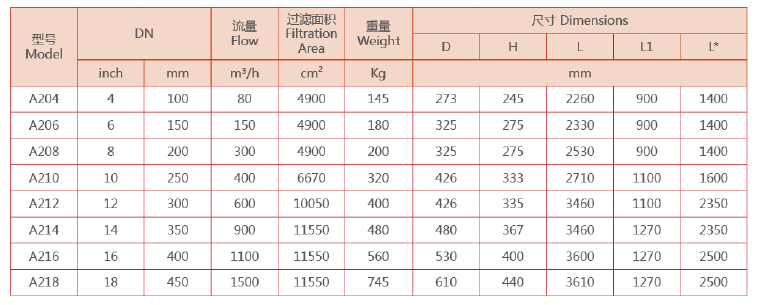 全自動(dòng)清洗過(guò)濾器選型