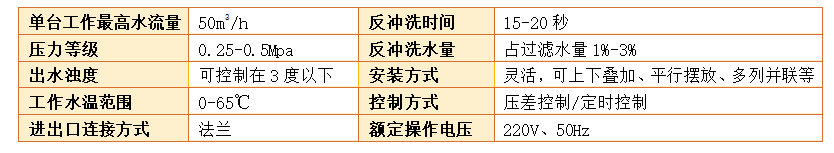 淺層砂過(guò)濾器過(guò)濾精度