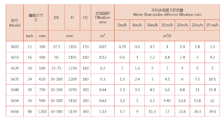 　淺層砂過(guò)濾器選型