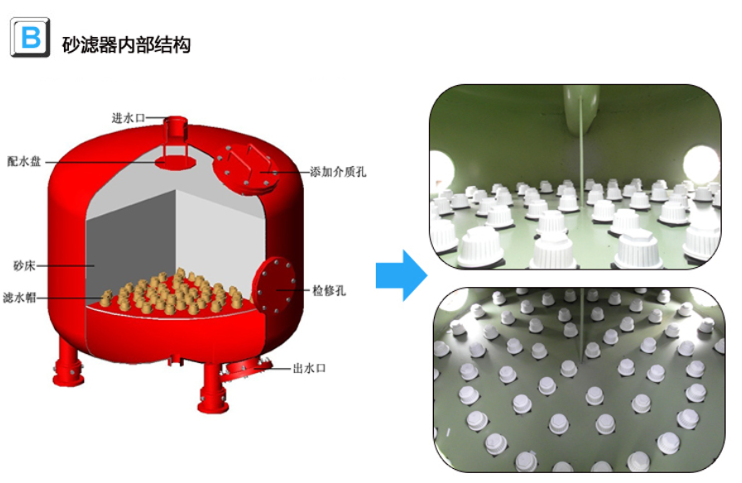 砂濾器內部結構