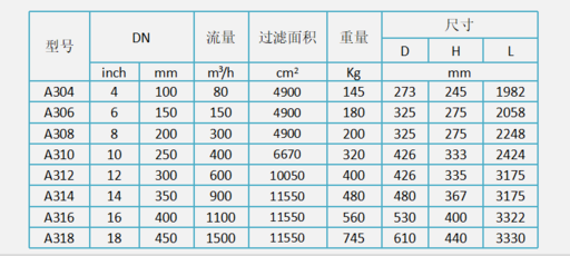 反沖洗過濾器設備選型