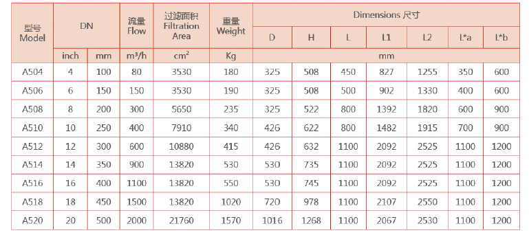 反沖洗過濾器選型參數(shù)