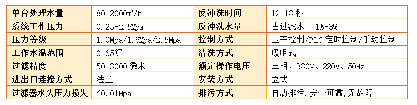 立式自清洗過濾器過濾精度