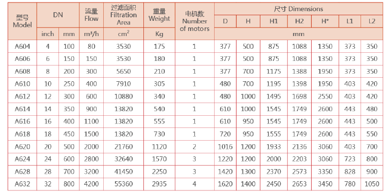 自清洗刷式過(guò)濾器選型