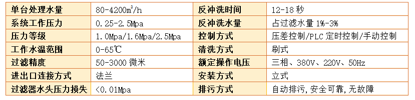 自清洗刷式過濾器過濾精度