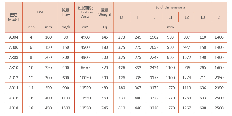 吸吮式自清洗過(guò)濾器選型