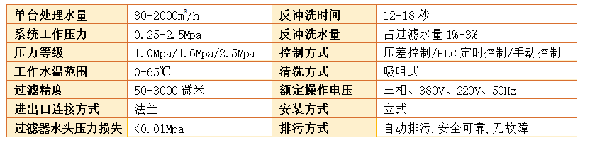 反沖洗過濾器過濾精度