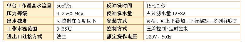 砂石過濾器過濾精度
