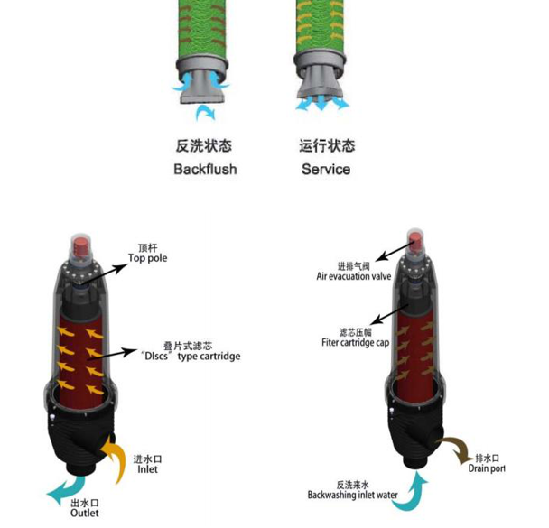 疊片過濾器工作原理