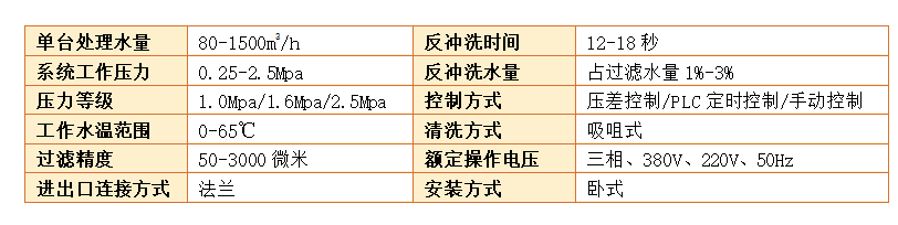 吸咀式全自動(dòng)清洗過(guò)濾器過(guò)濾精度
