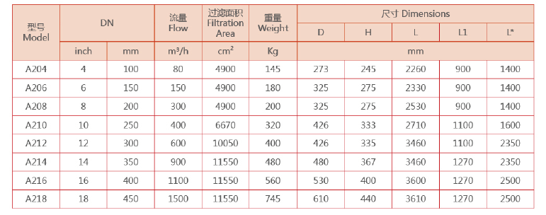 吸咀式全自動(dòng)清洗過(guò)濾器選型