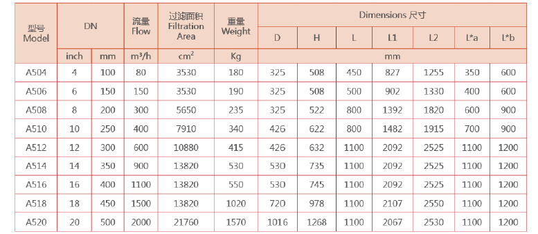 反沖洗過濾器選型