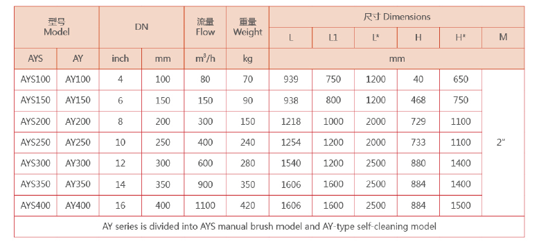 Y型過濾器選型
