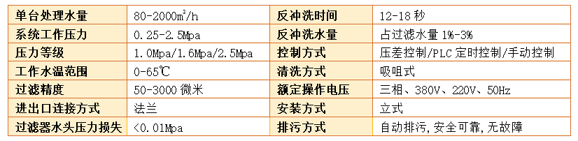 　自動反沖洗過濾器過濾精度