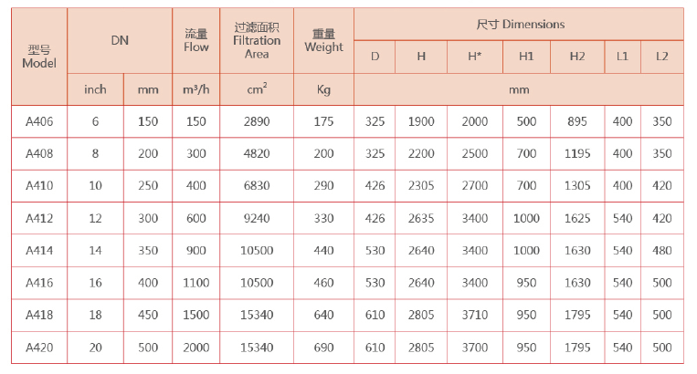 自動反沖洗過濾器選型