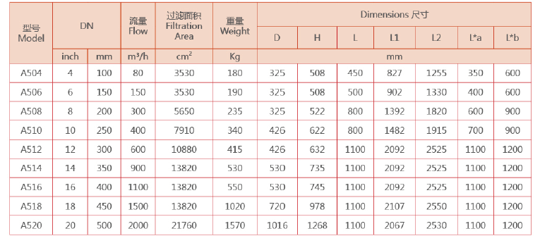 刷式過濾器選型 刷式過濾器選型