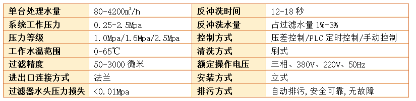 自清洗刷式過濾器過濾精度