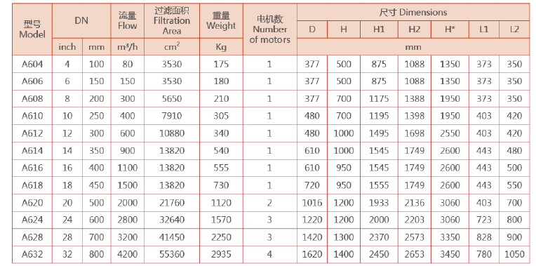 自清洗刷式過濾器選型