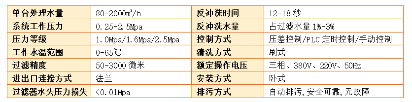電動(dòng)刷式自清洗過(guò)濾器過(guò)濾精度