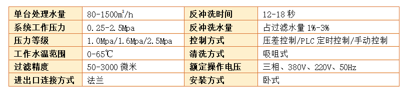 自清洗過(guò)濾器過(guò)濾精度