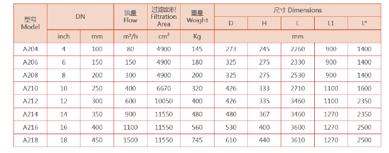 自清洗過(guò)濾器選型