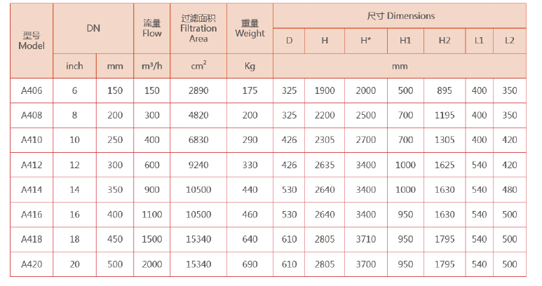 自清洗過濾器設備選型