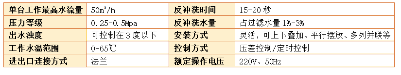 砂石過濾器過濾精度