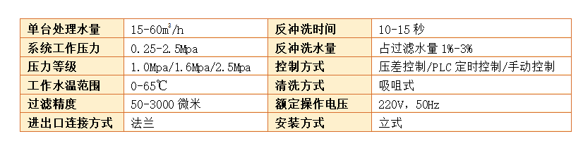 吸咀式自清洗過(guò)濾器過(guò)濾精度